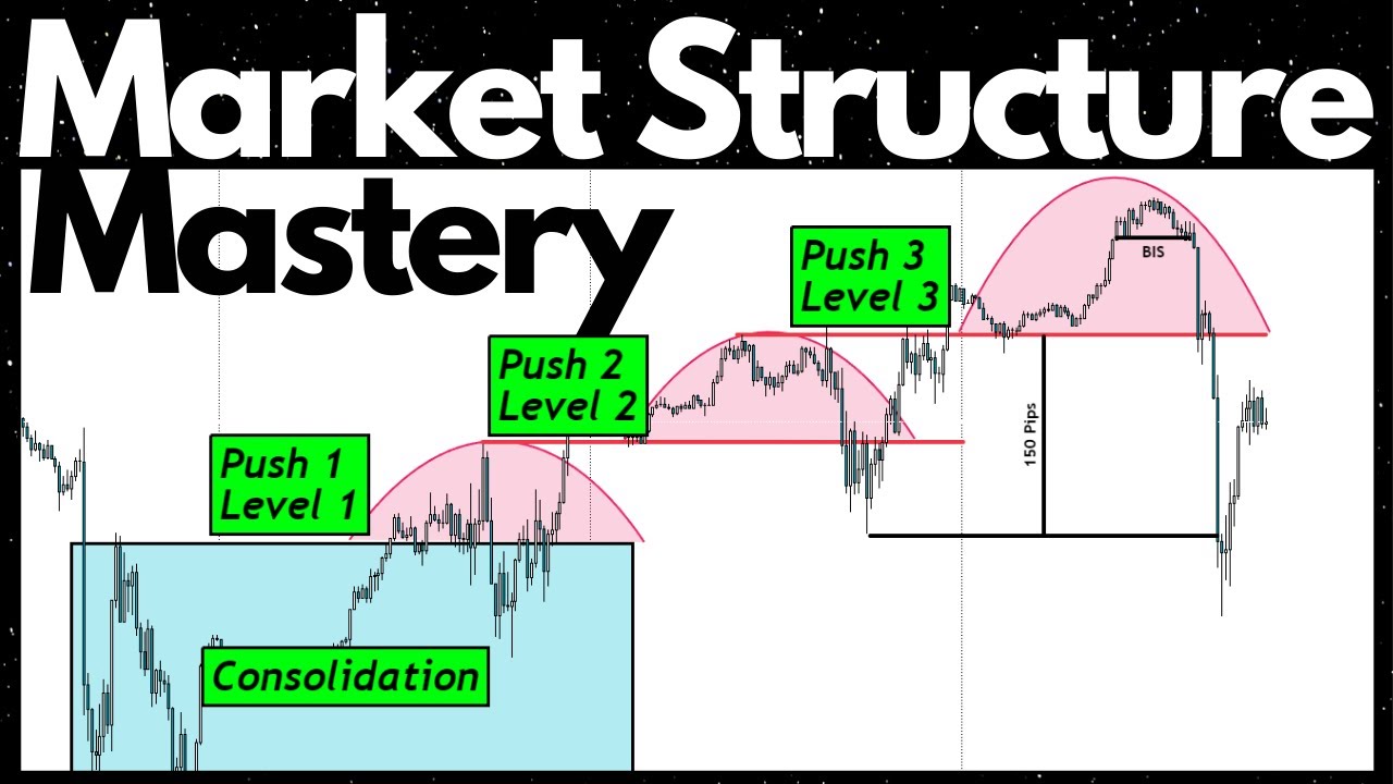 The ONLY Market Structure Video You Will Ever NEED