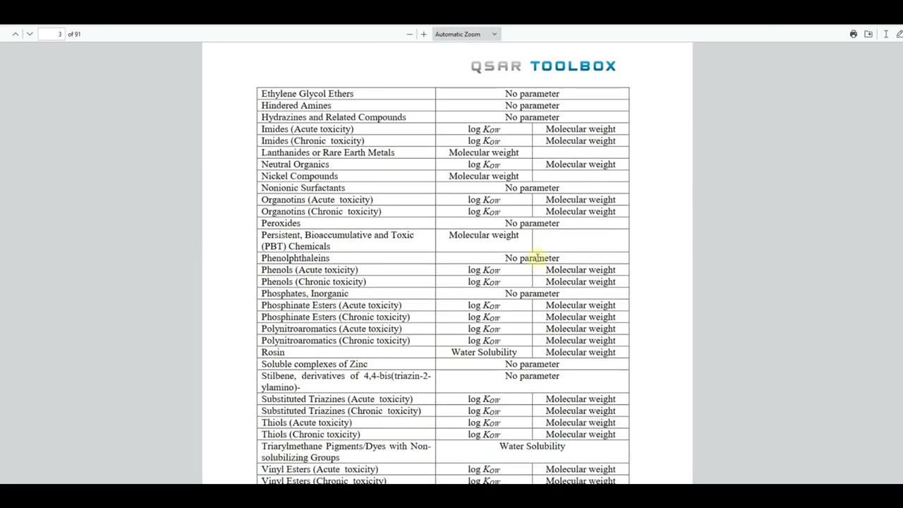 5. Profiling - OECD QSAR Toolbox 4.6