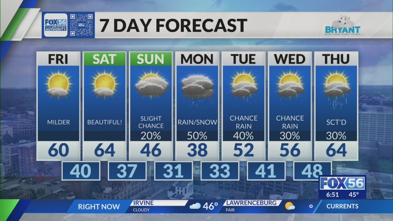 Kentucky weather forecast: 6:30 p.m. 2/26/26