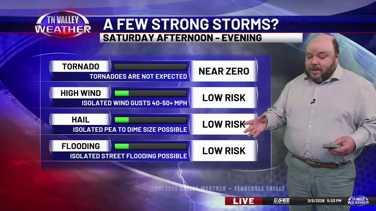 Live Weather Update