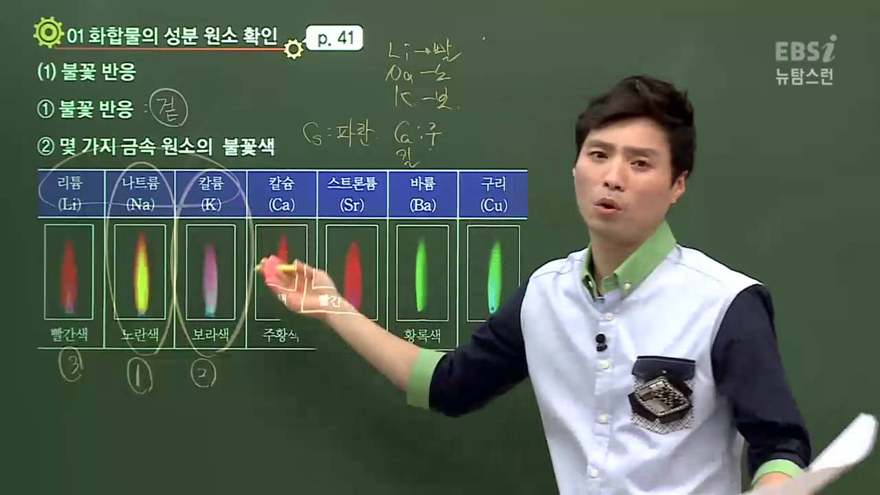 [뉴탐스런 화학Ⅰ] 07강 화합물의 조성 (양진석)