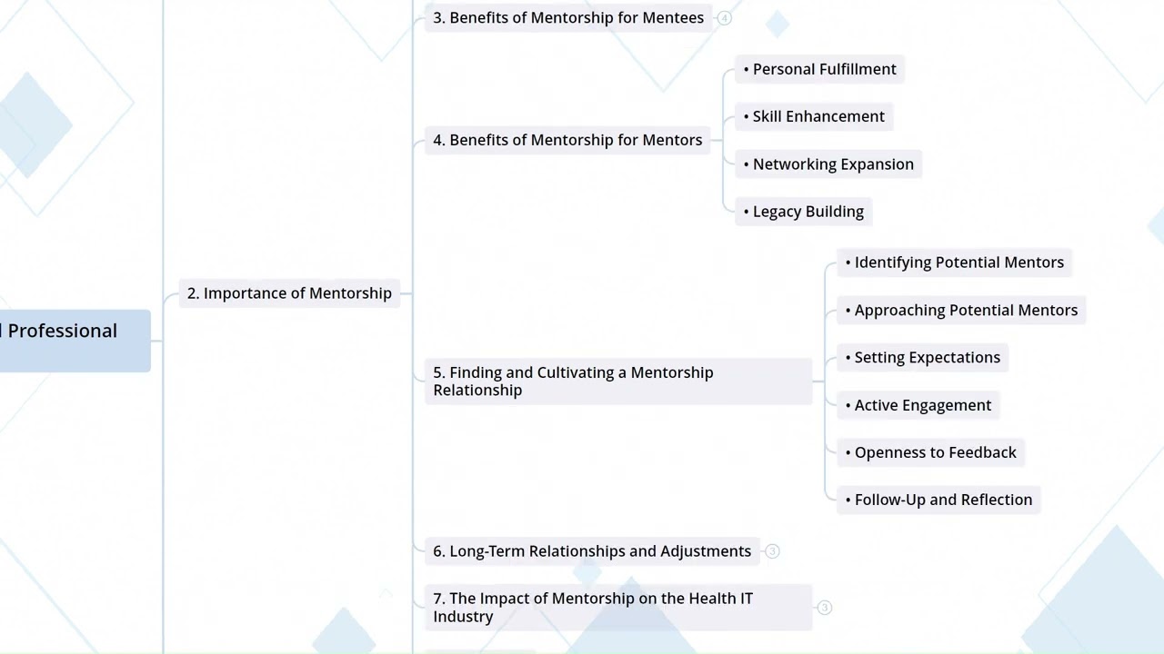 8.2  Importance Of Mentorship I Career Development in Health IT and EHR Fields
