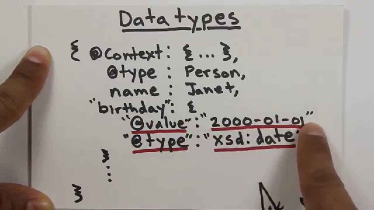 JSON-LD: Core Markup