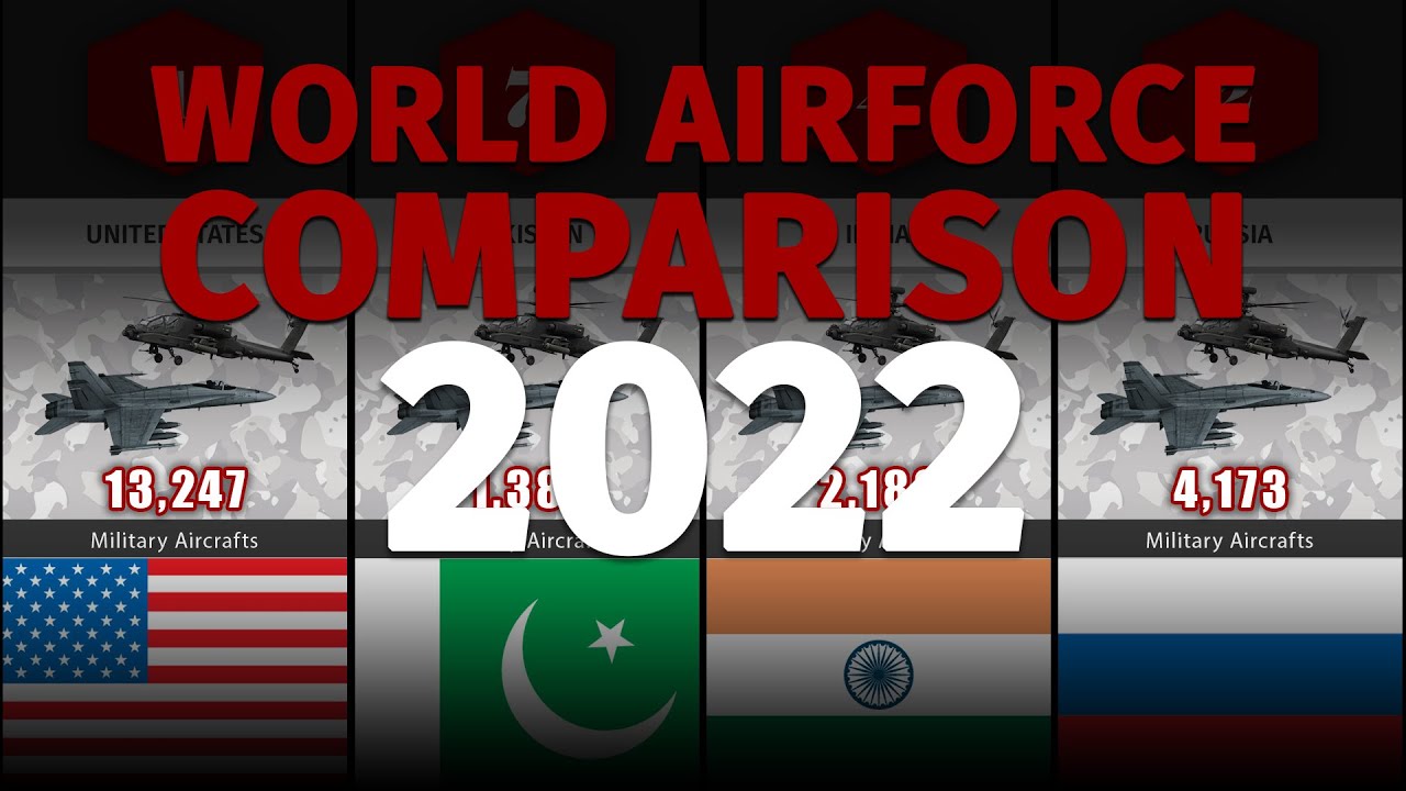 AIR FORCE COMPARISON 2022 BY GLOBAL FIRE POWER | Military Aircraft Strength