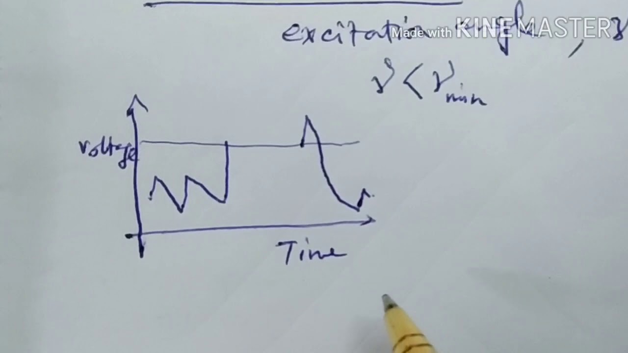 Ideal control system & Commutation failure of HVDC system