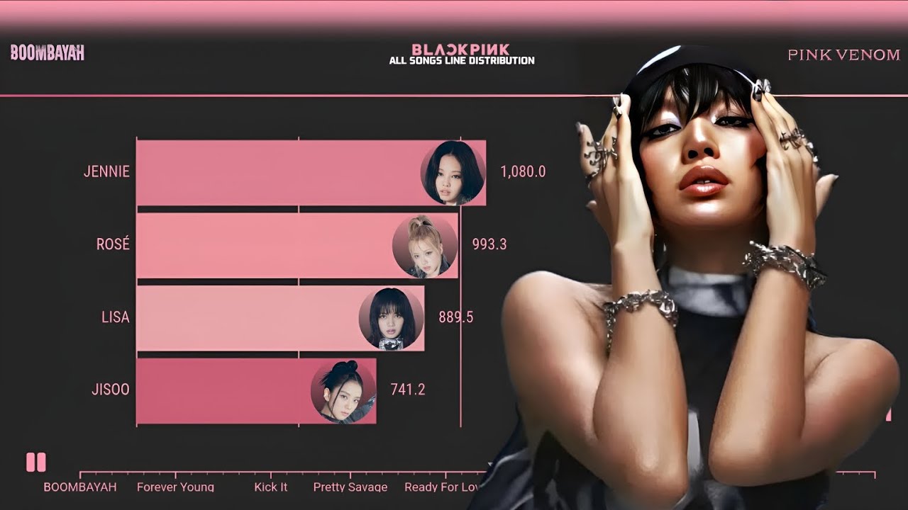 BLACKPINKㅣALL SONGS + SOLOS + COLLABS LINE DISTRIBUTION [From BOOMBAYAH To NEW WOMAN]