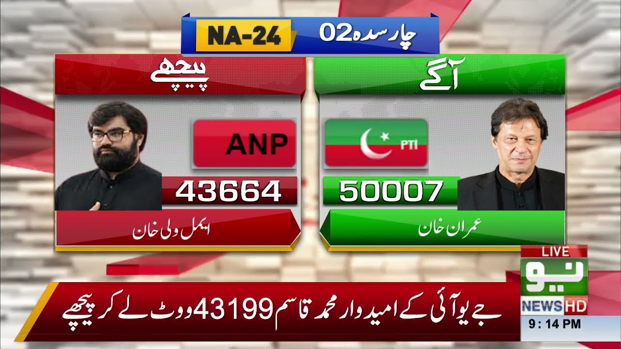 LATEST UPDATES | NA-24 Charsadda Result | 16 Oct 2022 | Neo News