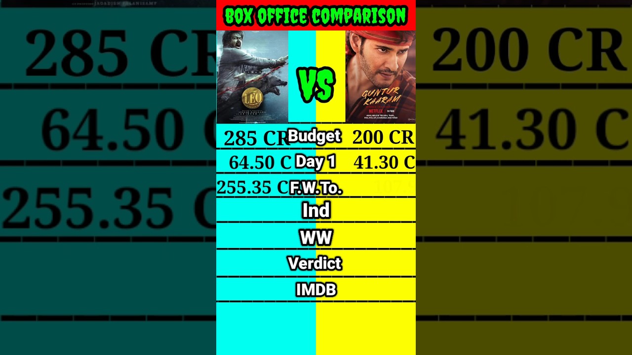 Leo vs Guntur Kaaram movie box office collection comparison shorts।।