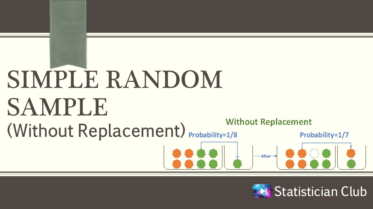 Simple Random Sampling Without Replacement