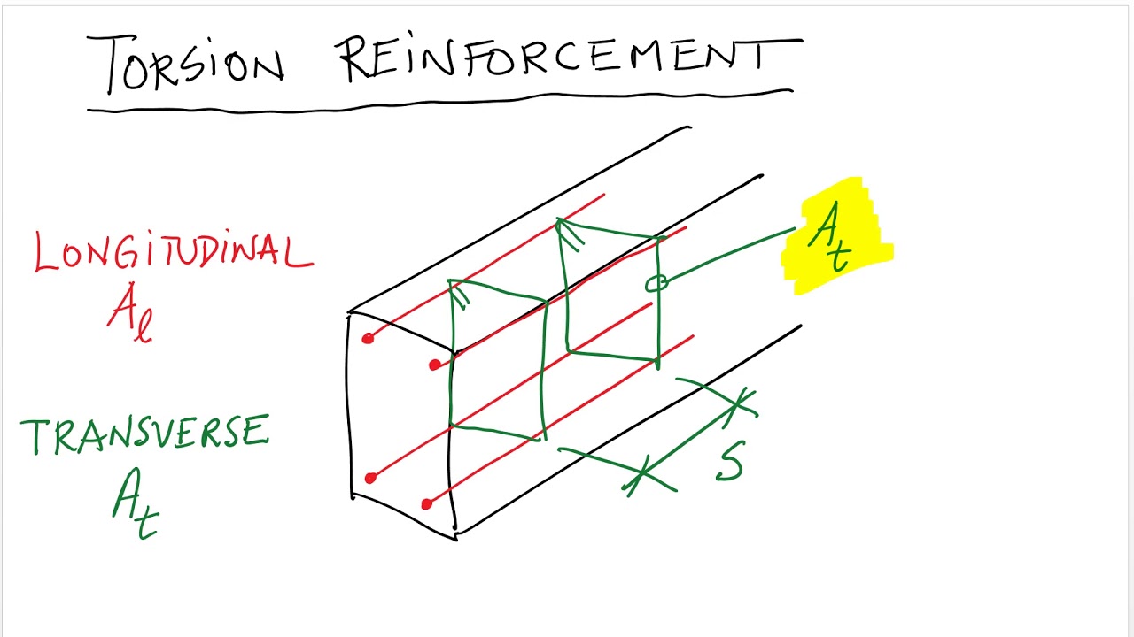 Transverse and Longitudinal Torsion Reinforcement in Non-prestressed Beams