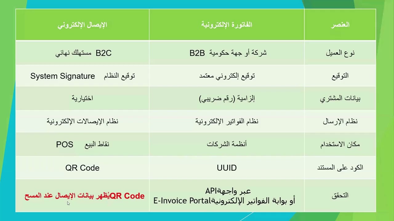 0151ربط الايصال الالكتروني بمصر باودو   ETA POS Electronic Receipt Egypt Odoo