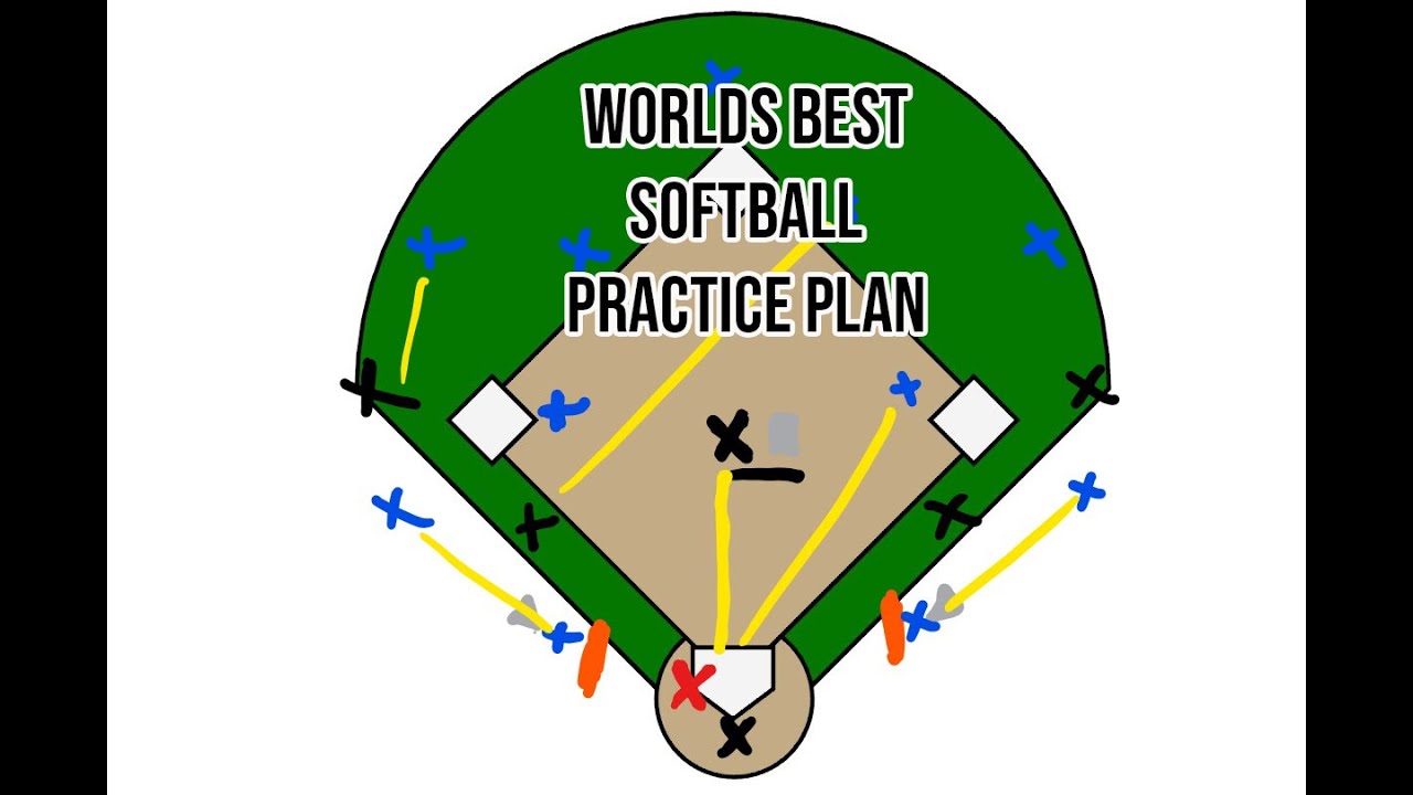 Softball Drills for Practice - Worlds Best Softball Practice Plan