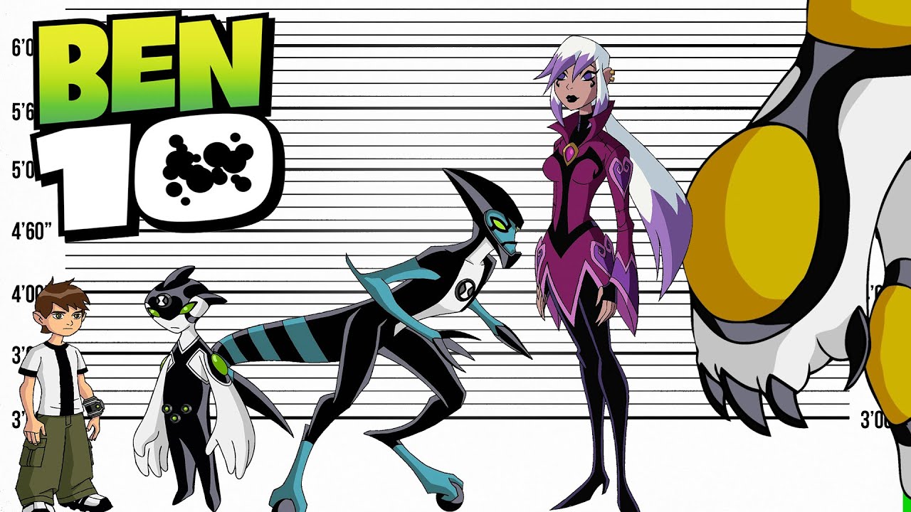 Ben 10 Size Comparison | Biggest Aliens and Characters Heights