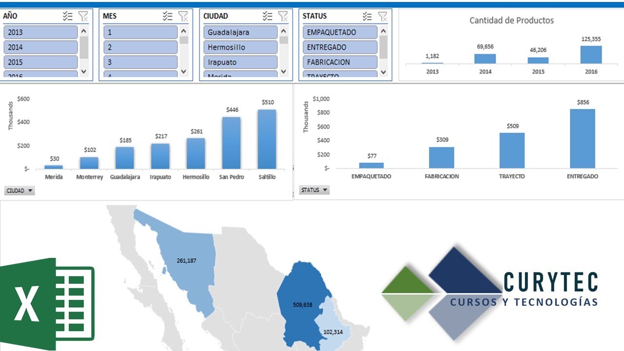 Como hacer un Dashboard en Excel desde Cero