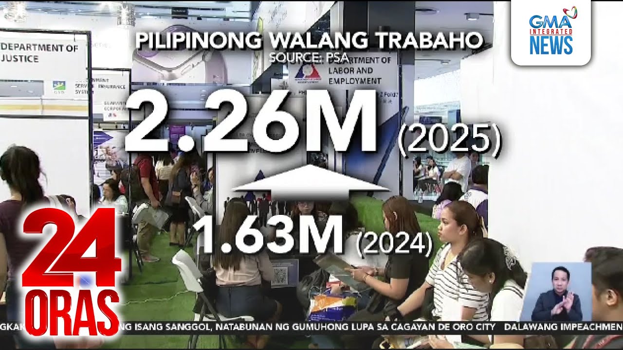 Mga walang trabaho sa PH, pinakamarami sa 3 taon; flood control scandal, nakaapekto... | 24 Oras