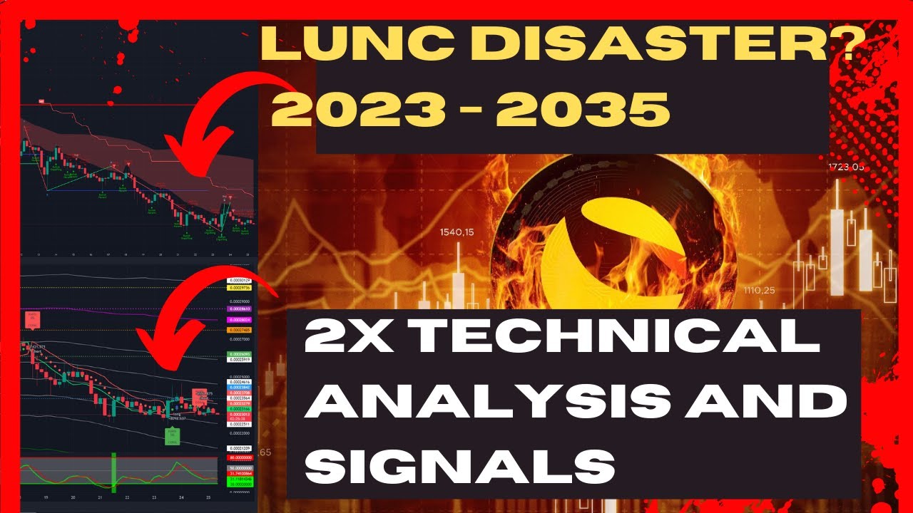 Luna Terra LUNC price prediction technical analysis - trading system 2