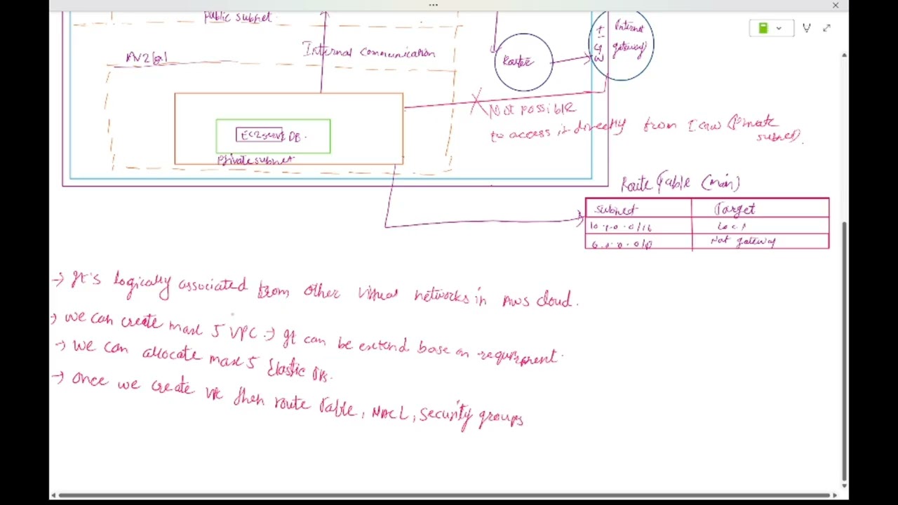 SESSION 7 – VPC FOUNDATION AND CLOUD NETWORKING
