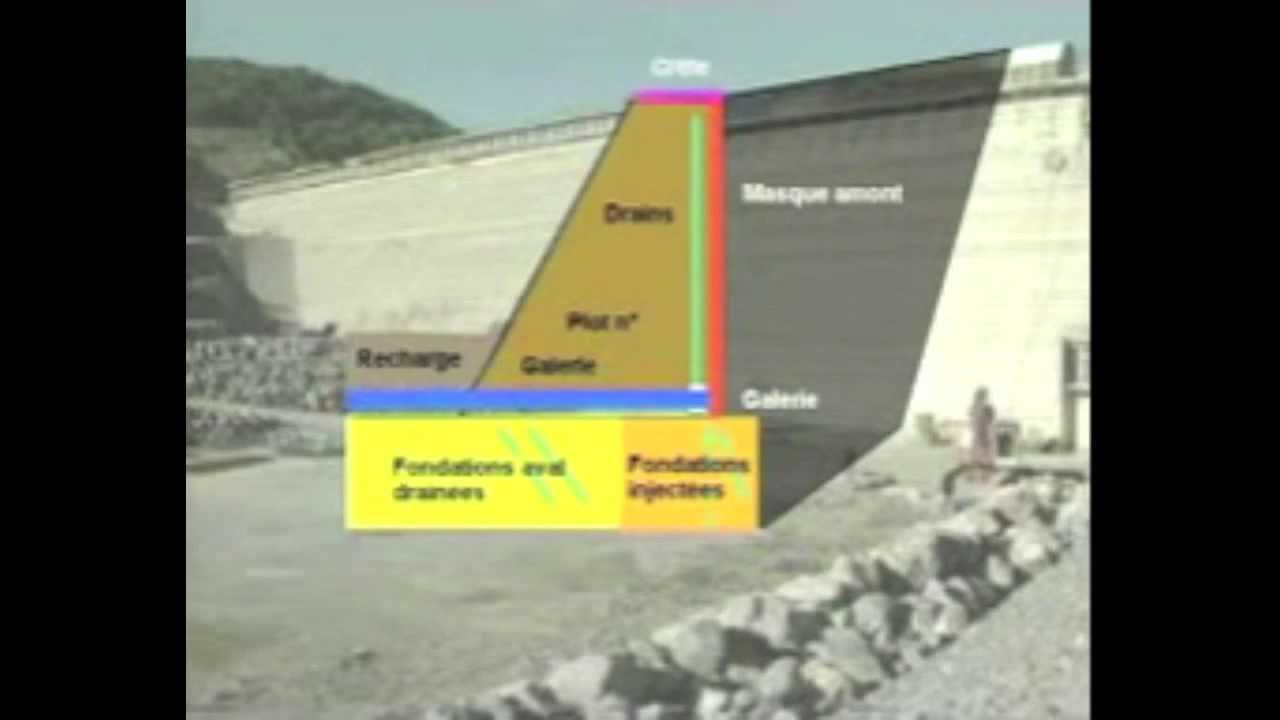 [Chercheurs d'eau] 11 - Modéliser le comportement des barrages
