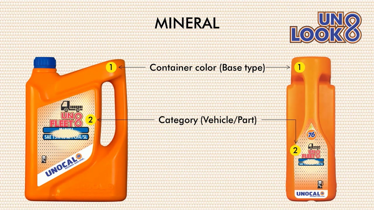 UNOCAL 76 LUBRICANTS COMPANY PROFILE
