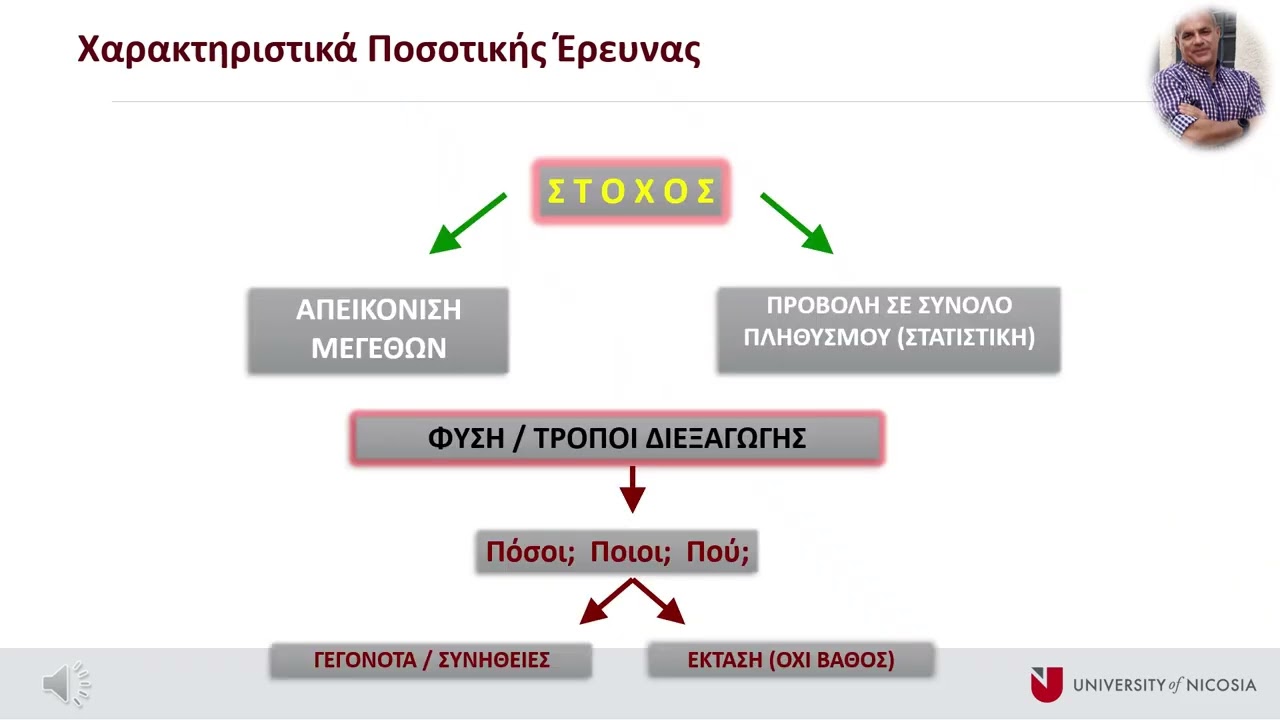 Research Methods & Strategies 02