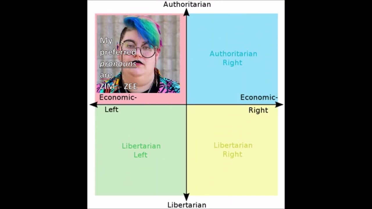 Political Compass - The Grammar of Diversity