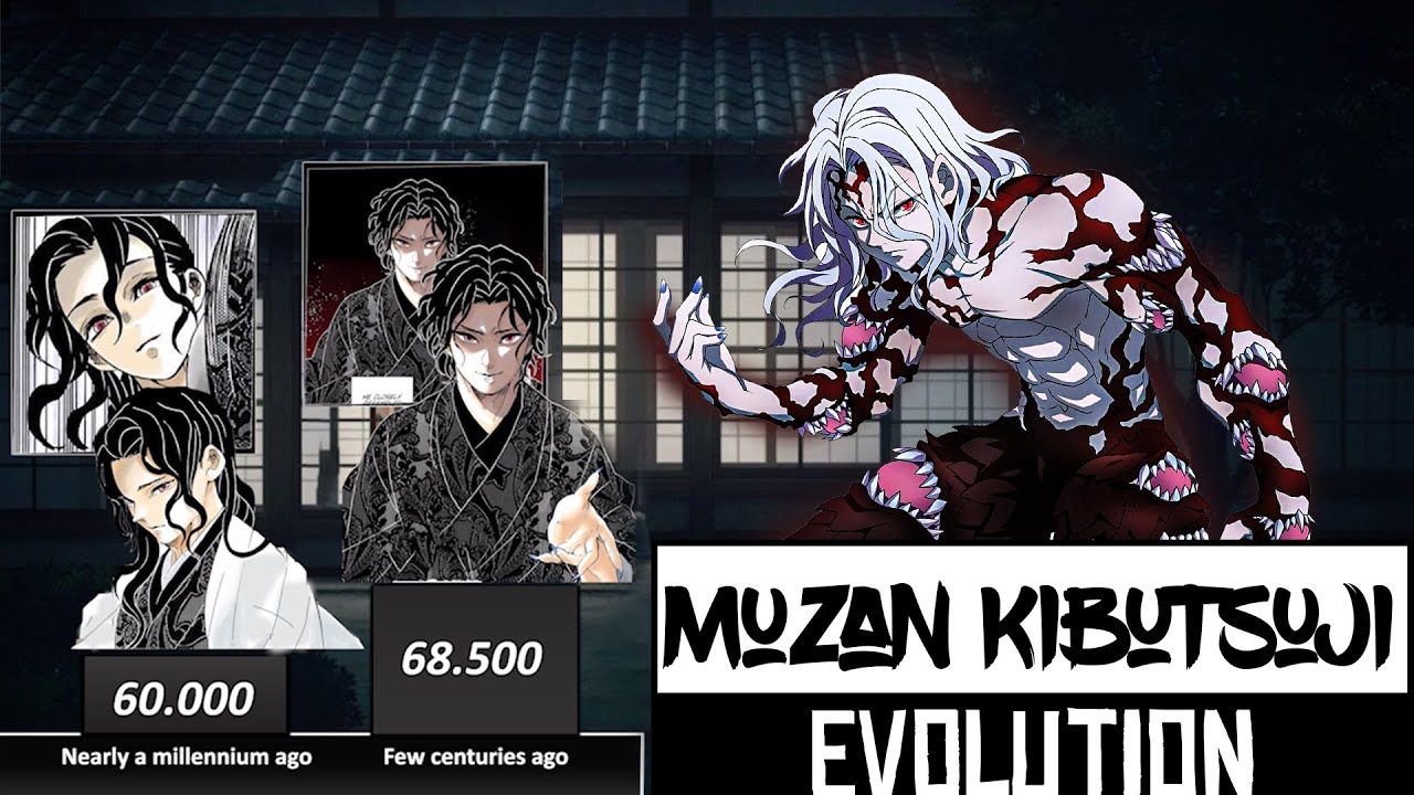 MUZAN KIBUTSUJI POWER LEVELS (over the years)🔥| DEMON SLAYER POWER LEVELS | MANGA SPOILERS
