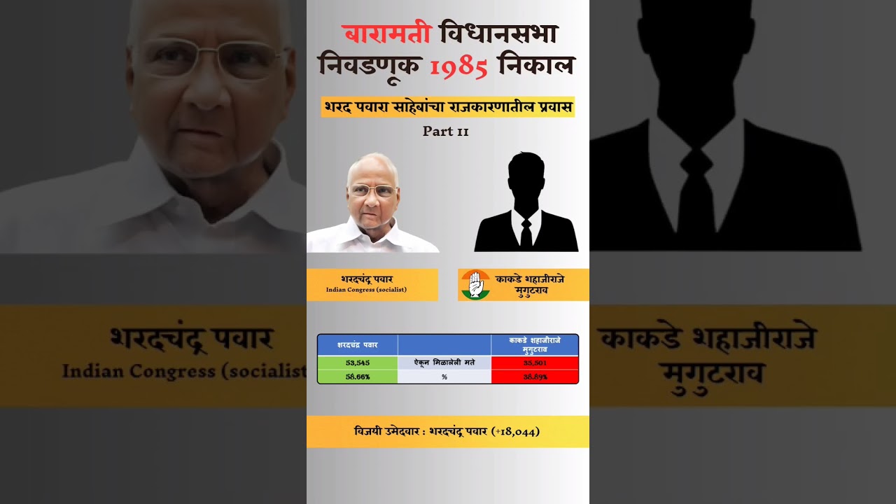 Sharad Pawar Politics journey : Baramati Vidhan Sabah Election 1985 result. #sharadpawar #baramati