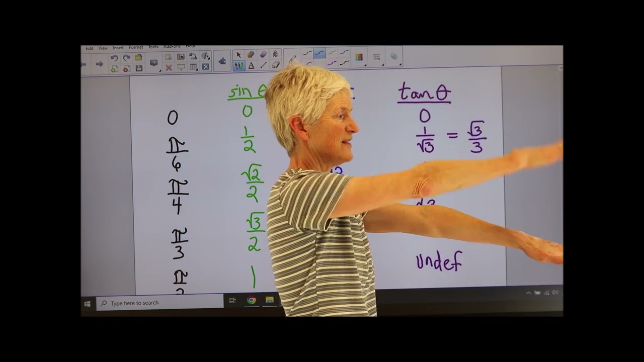 How to remember trig ratios