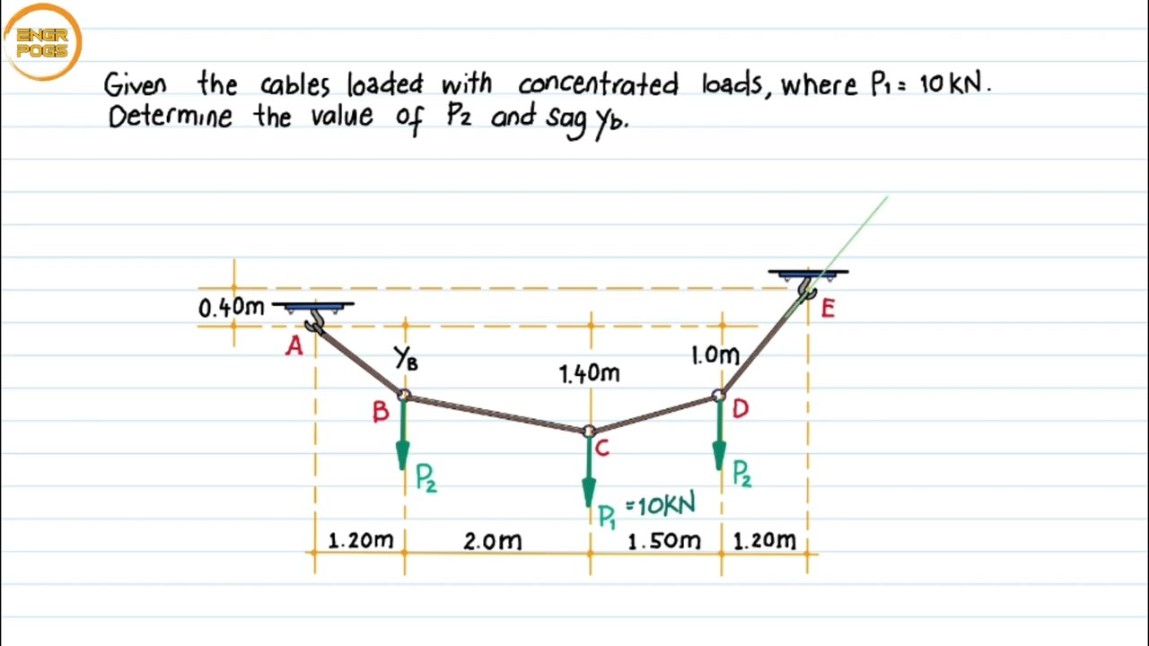 EQUILIBRIUM: Cables - Problem #2 [1/2]
