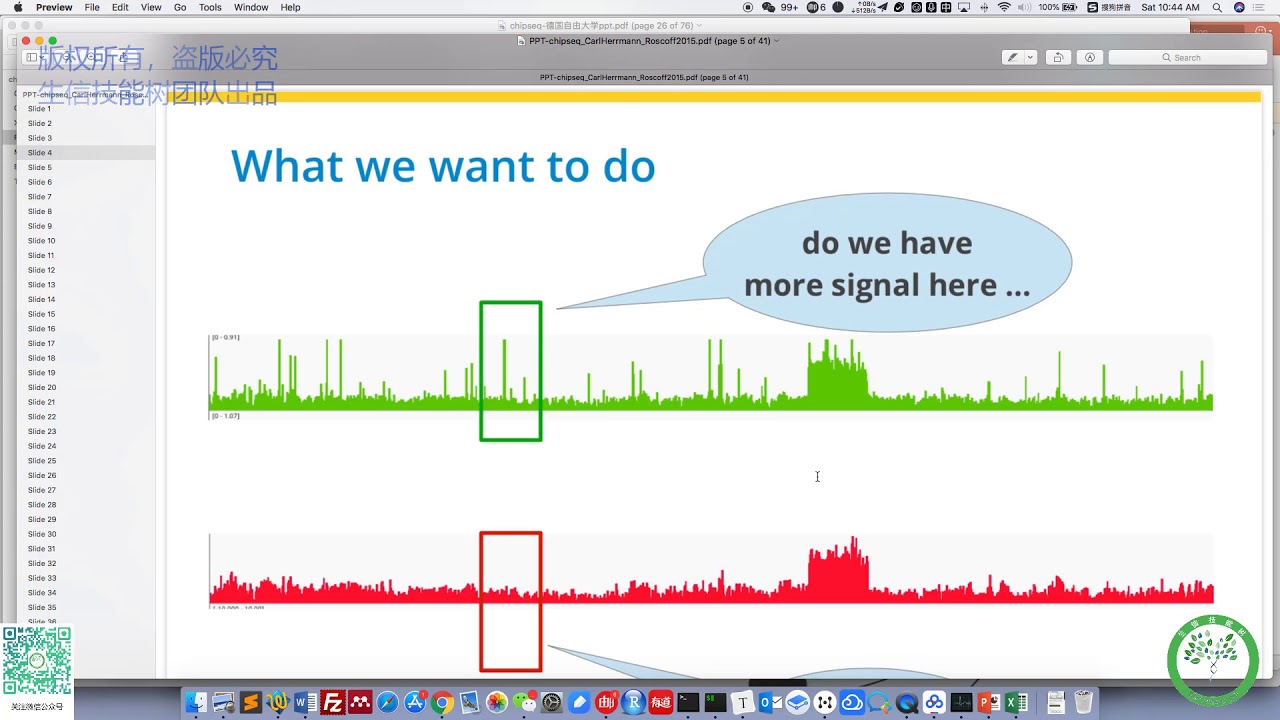 chipseq 4 数据分析流程的提炼