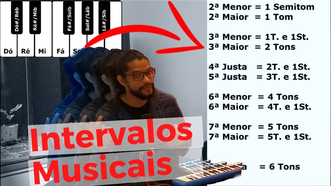 Desvendando os Intervalos Musicais -  Calculando Distâncias entre Notas
