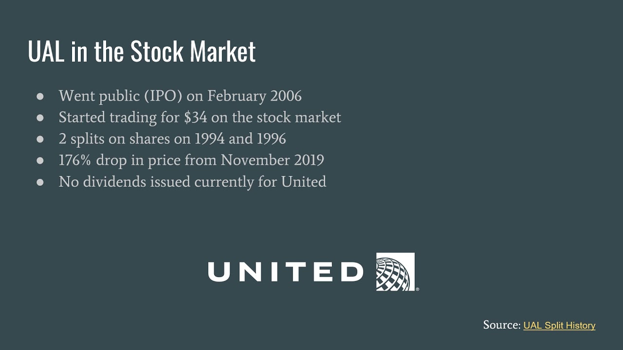 United Airlines Holdings (UAL) Stock Evaluation