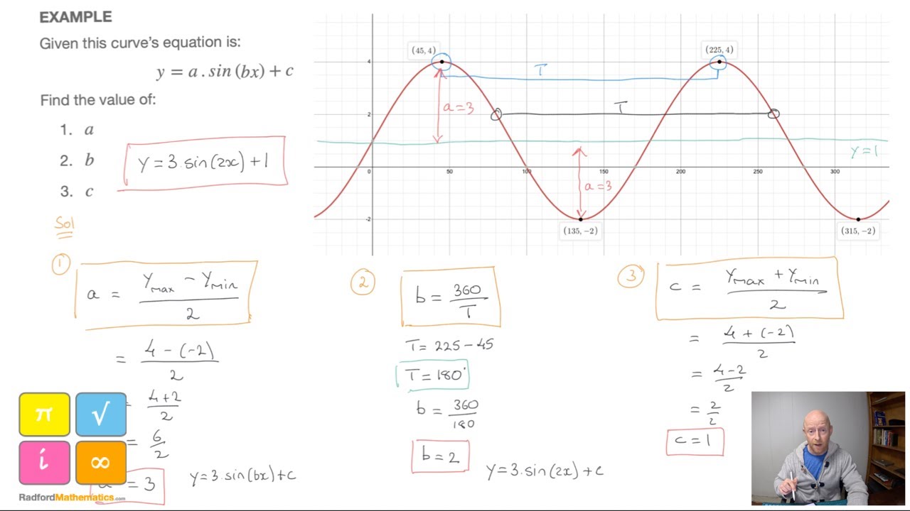 How to Find a Sine and Cosine Curve's Equation - y=a.sin(bx)+c, y=a.cos(bx)+c - Lesson & Examples 1