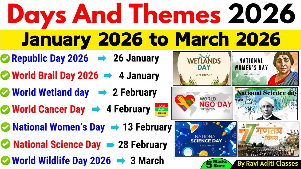 Days and Themes Current Affairs 2026 | Jan to Mar 2026 | Last 3 Month Important Days and Theme