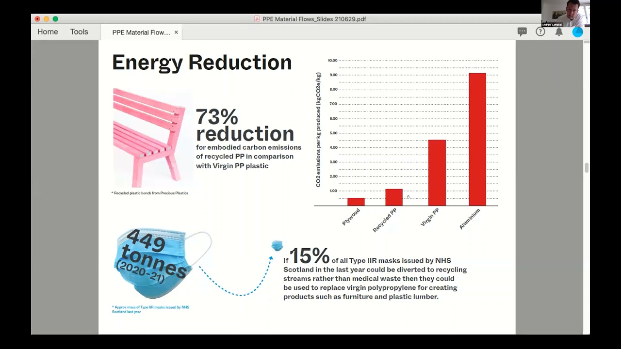 SIR PPE Webinar: PPE Waste, is remanufacturing the solution?