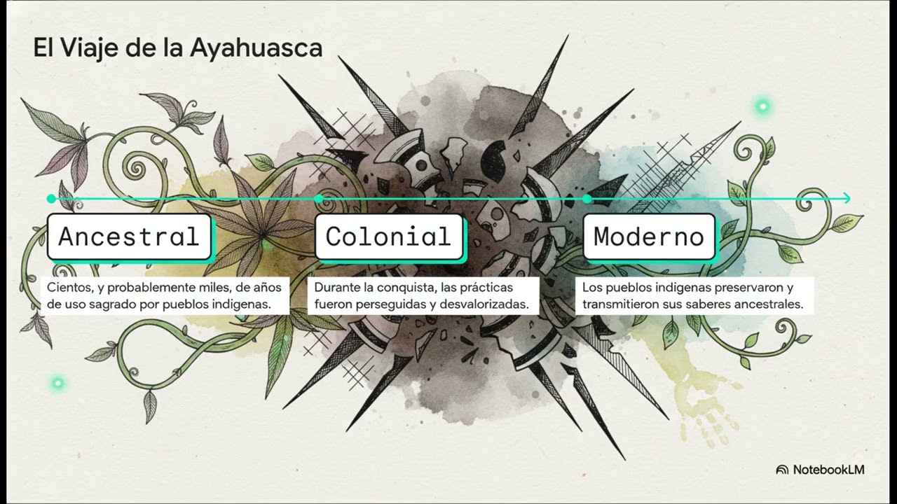 La Historia de la Ayahuasca 1