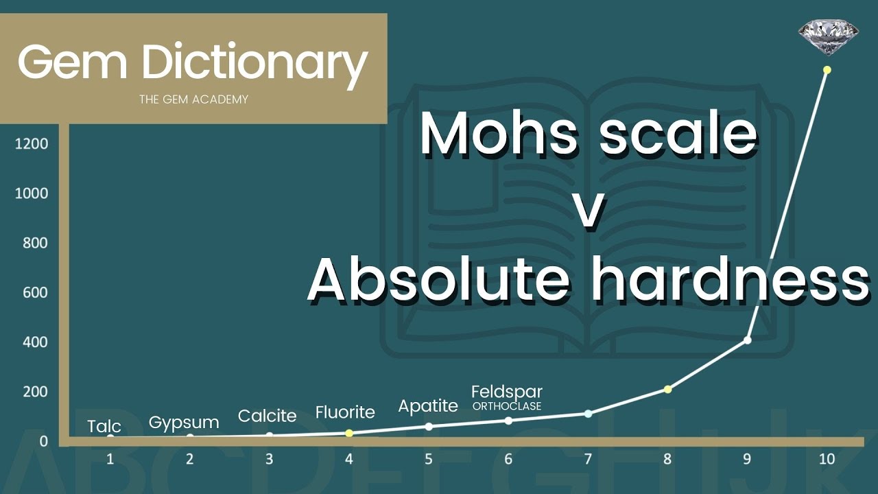 Hardness scales for gemstones and minerals