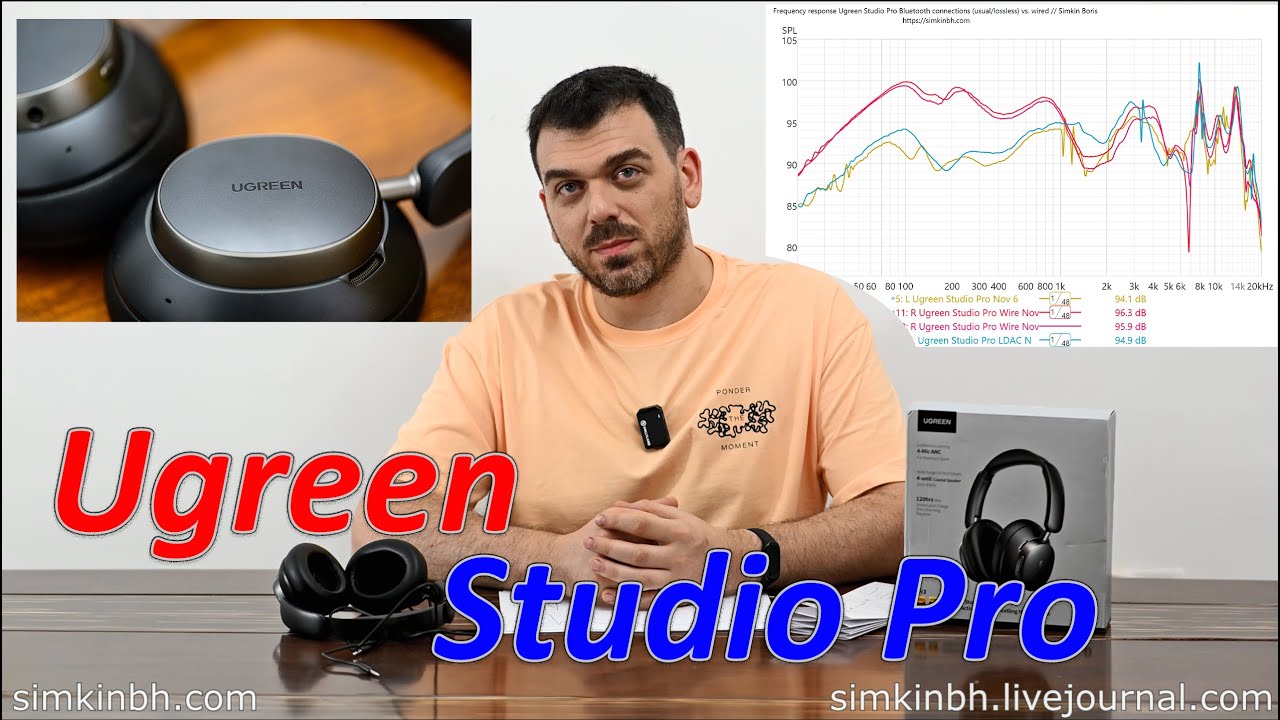 Ugreen Studio Pro. Удивительные бюджетные закрытые наушники. Тест АЧХ, обзор