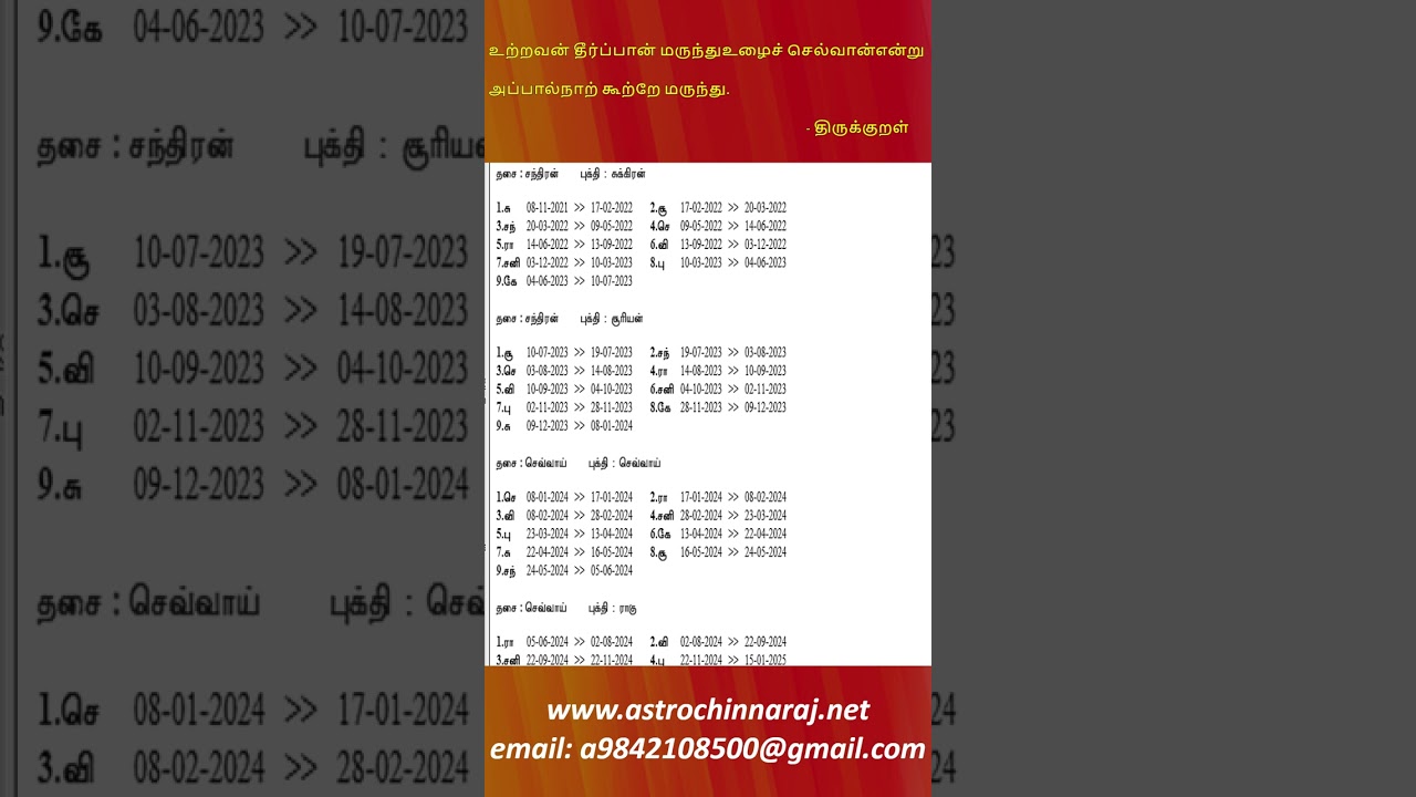 ஜாதகத்தில் ஆயுள் பலத்தை கணிக்கும் ரகசியங்கள்!  DINDIGUL P.CHINNARAJ ASTROLOGER INDIA