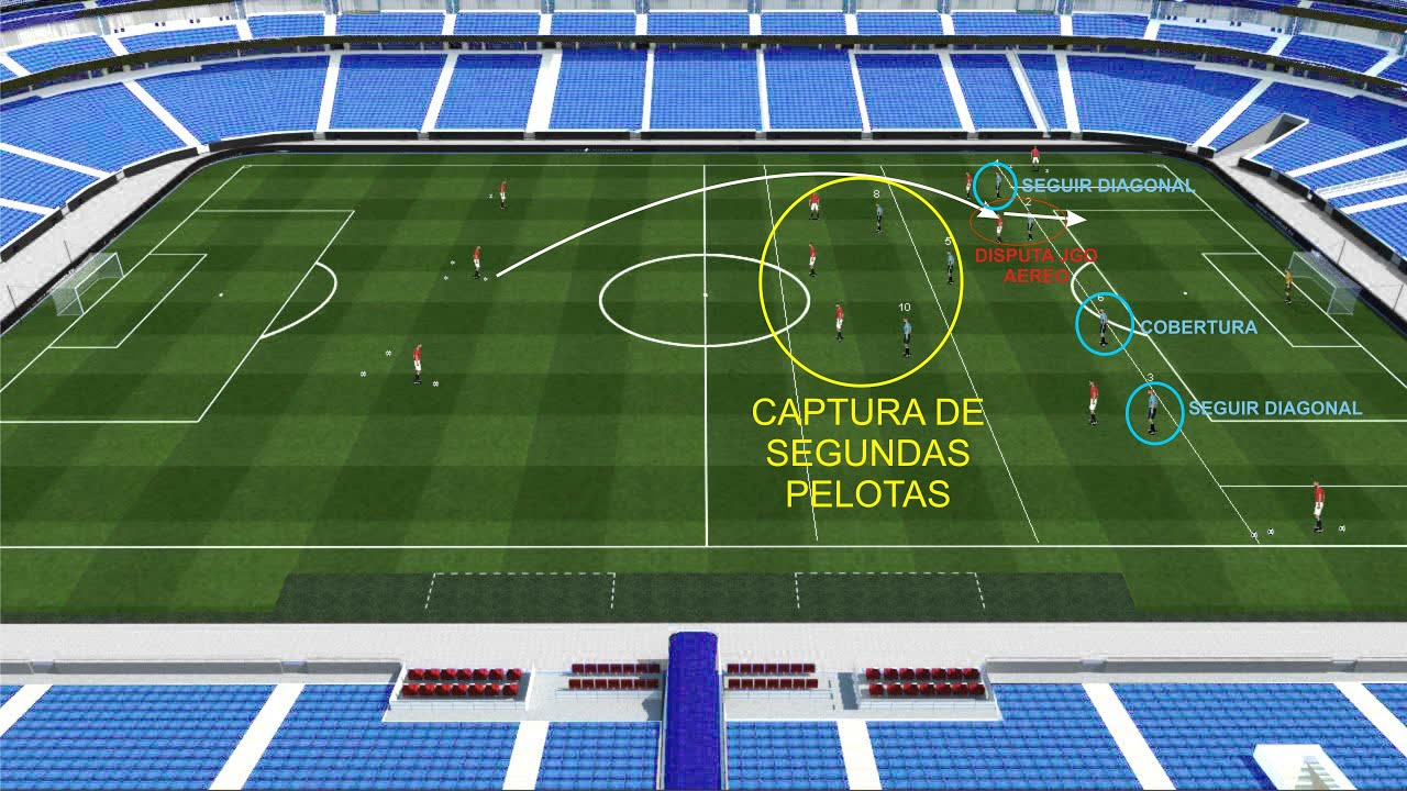 Juego Directo acciones de juego y ejercicio