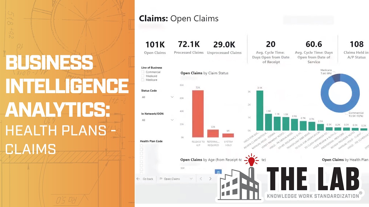 Health Plans Payer AI & Advanced Analytics: Open Claims Processing Cost Reduction & Automation
