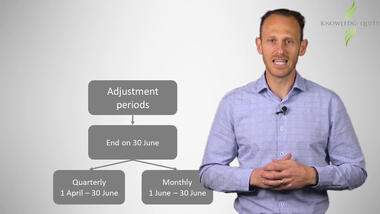 CPA GST Adjustments - Changed Use