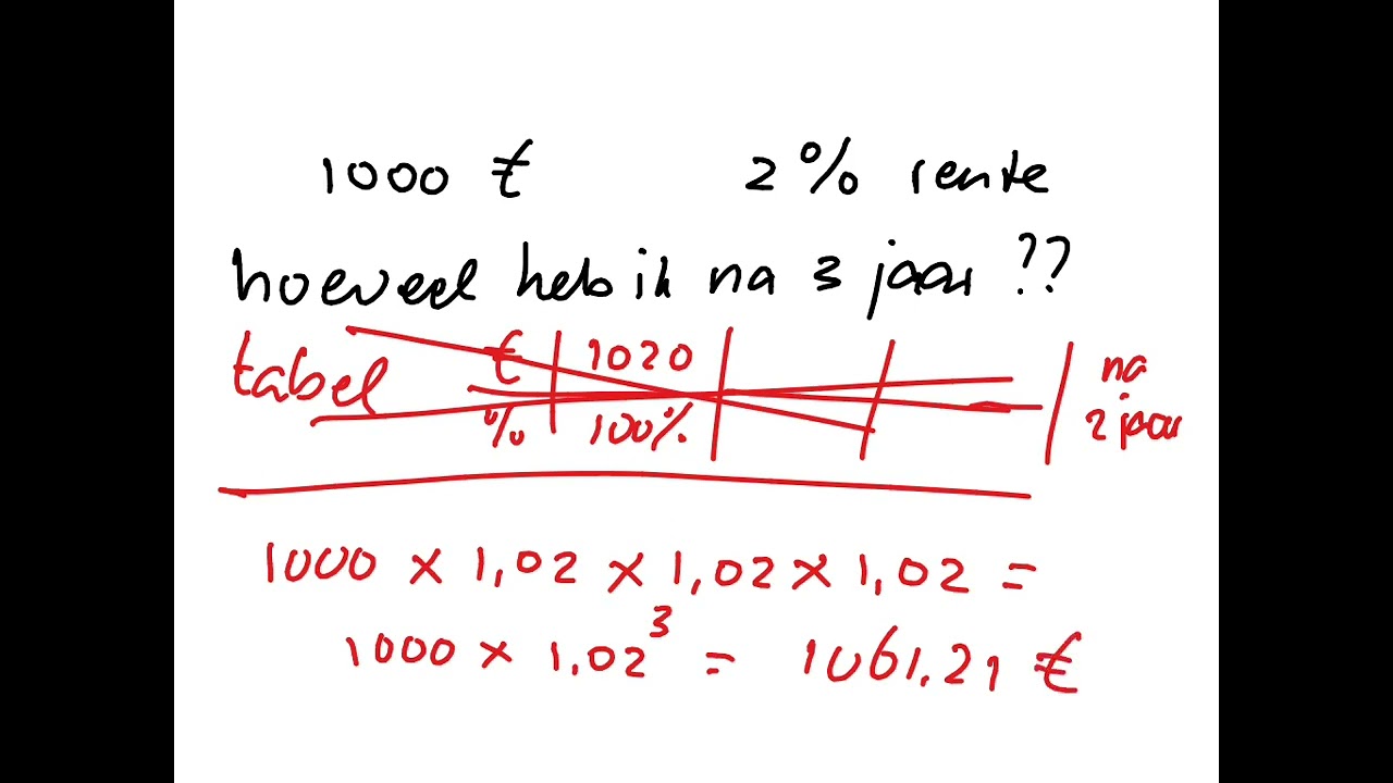 3 TL 4.2 Hetzelfde percentage erbij of eraf