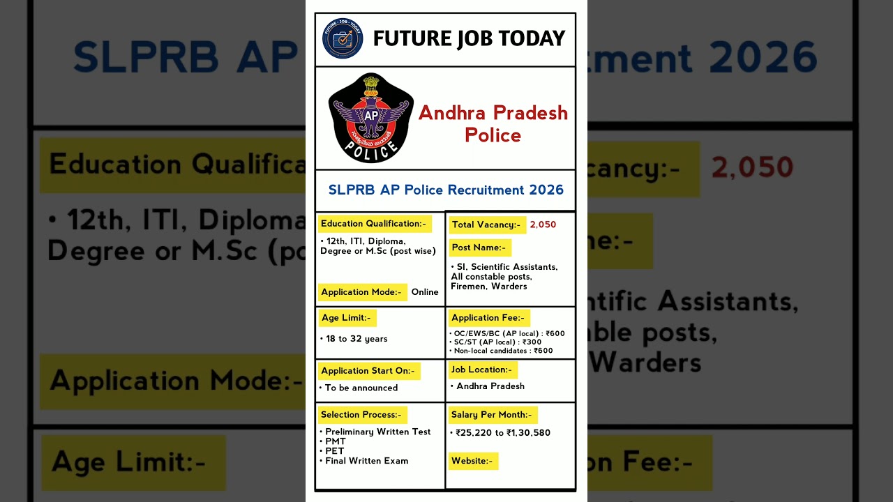 SLPRB AP Police Recruitment 2026 | AP Police New Vacancy 2026 | Future Job Today #police #shorts