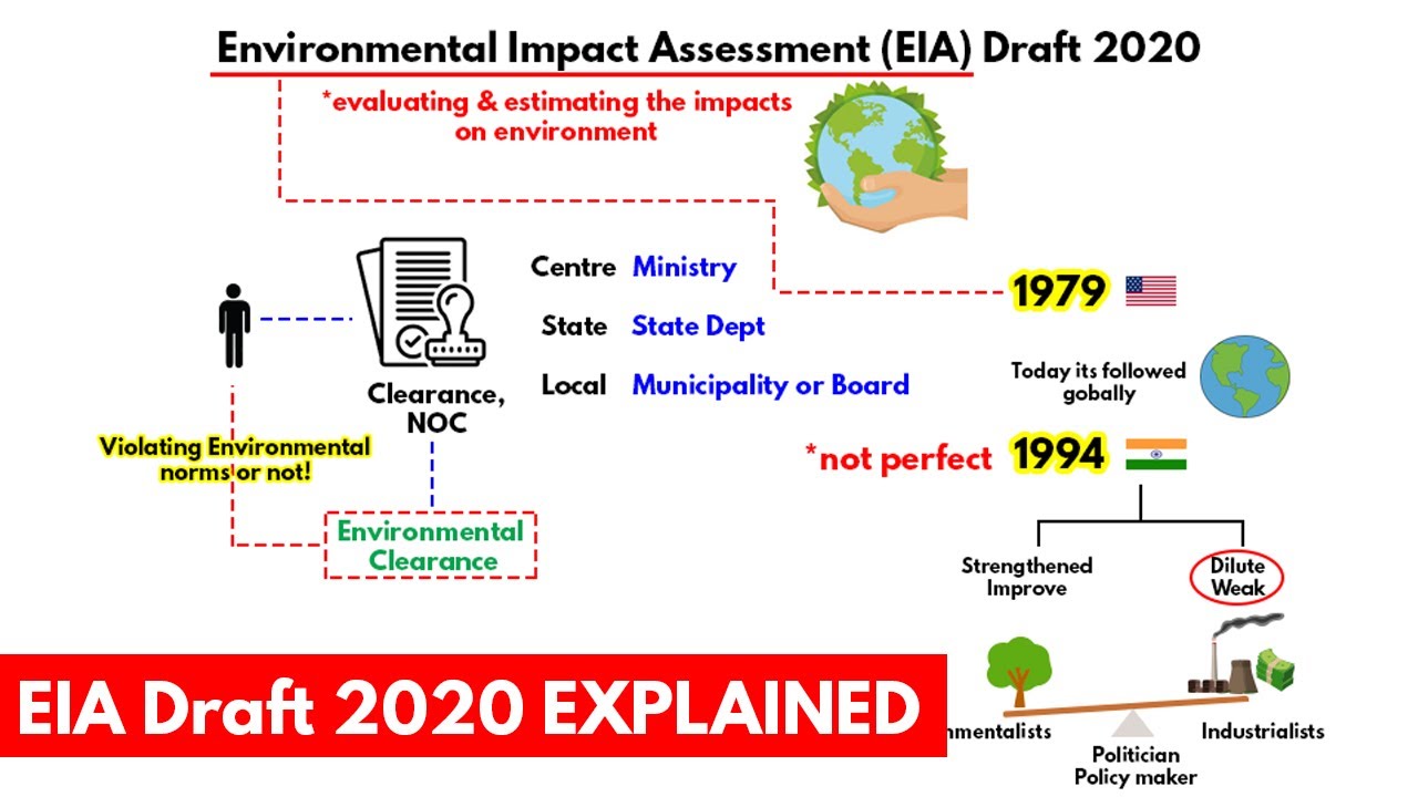 EIA Draft 2020 Explained | Current Affairs UPSC, IAS, CDS, NDA, SSC CGL