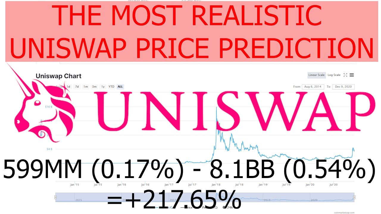 The most realistic Uniswap / UNI Price Prediction for the End of 2021 / 2022 based on Market data