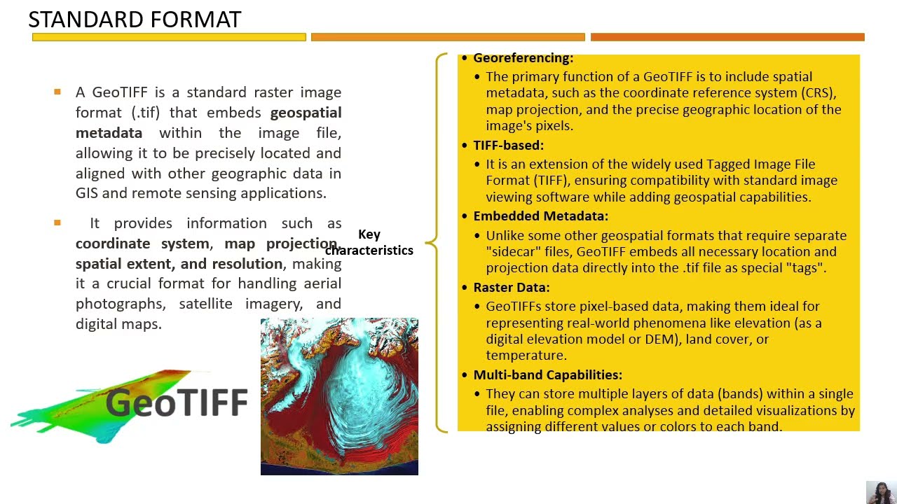 Raster Data - GIS
