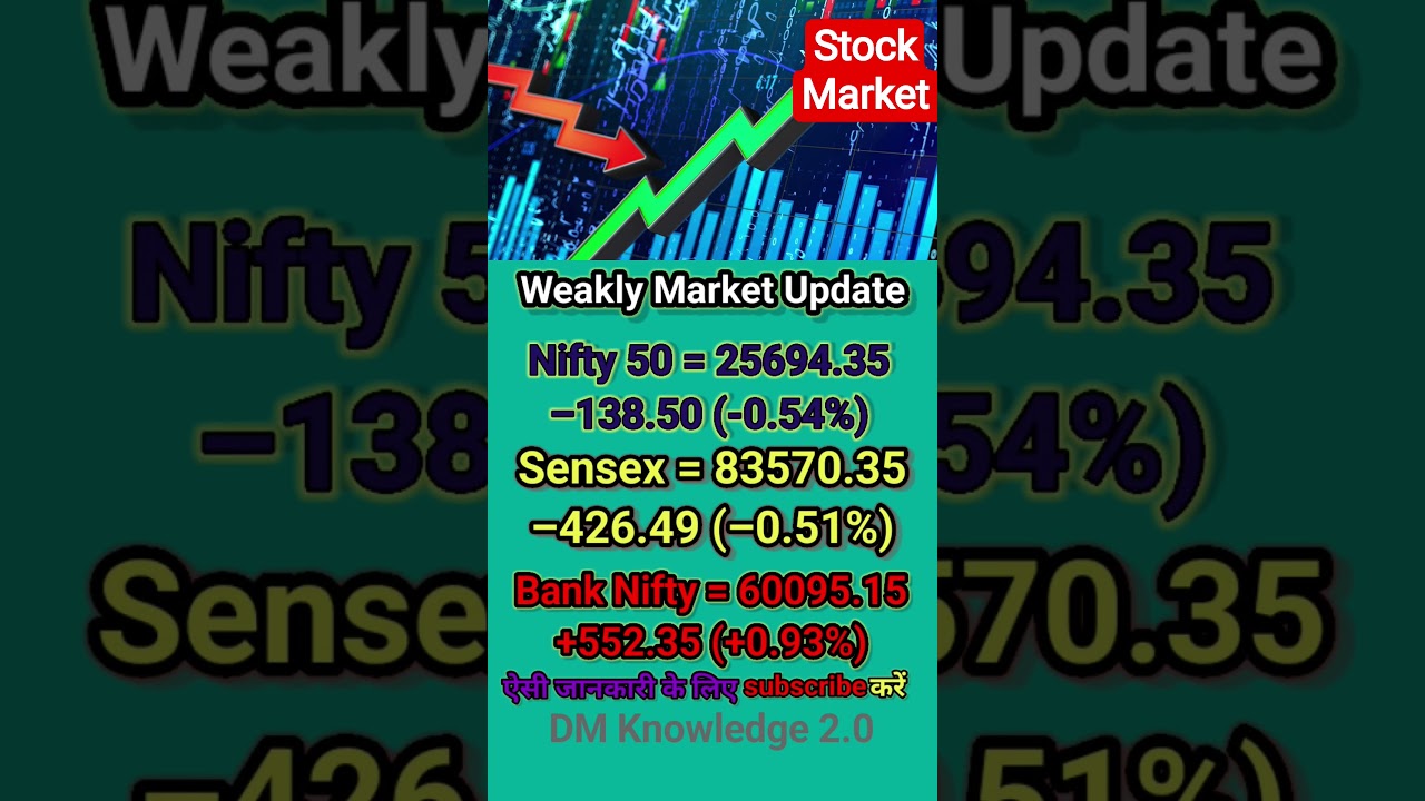 🏛️🏫Weakly Market Update