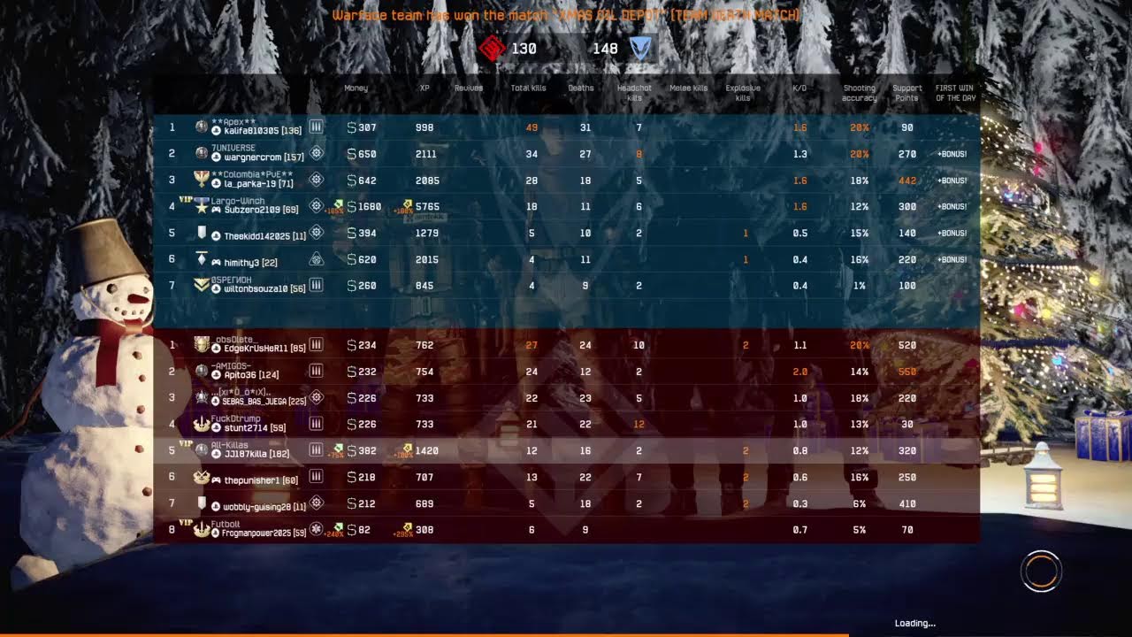 Sunday Warface Battle Pass' sub like 'TY'