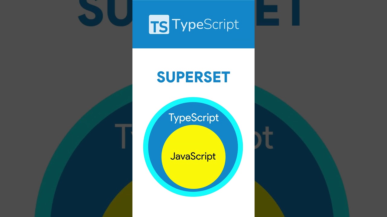 TypeScript Explained #typescript #frontend